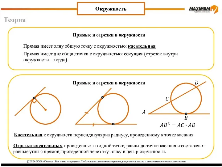 Теория Окружность Прямая имеет одну общую точку с окружностью: касательная