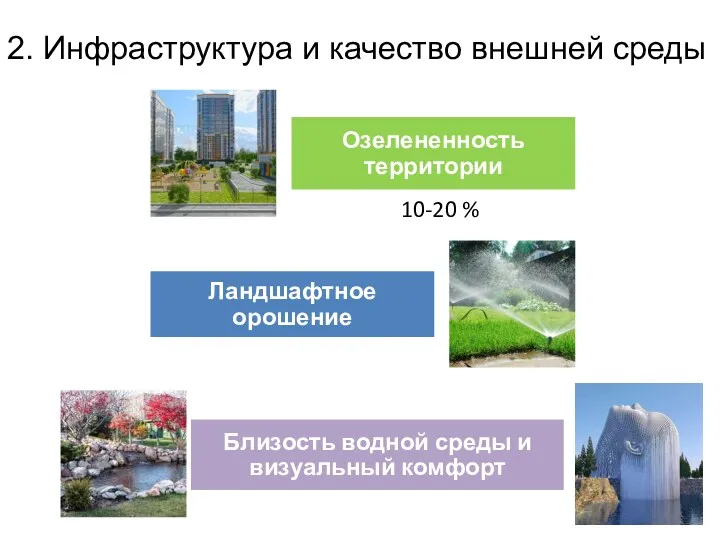 2. Инфраструктура и качество внешней среды 10-20 %