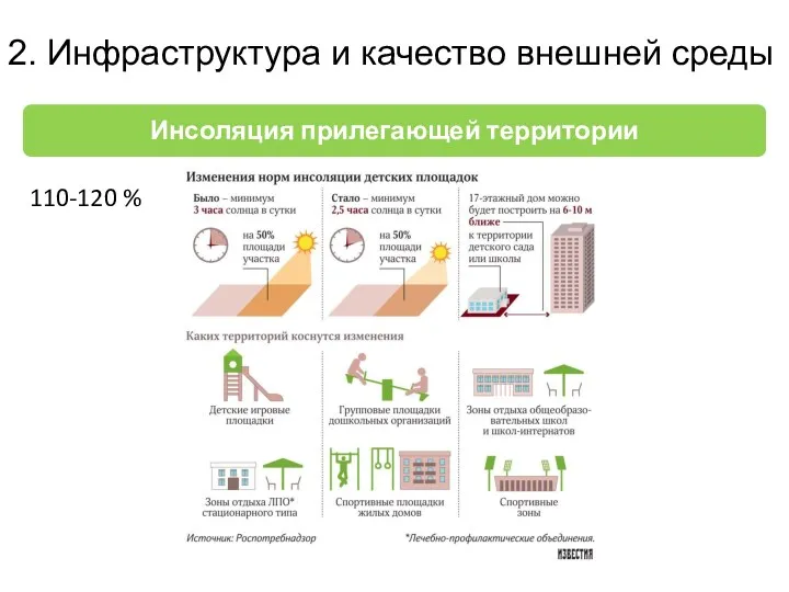 2. Инфраструктура и качество внешней среды 110-120 %