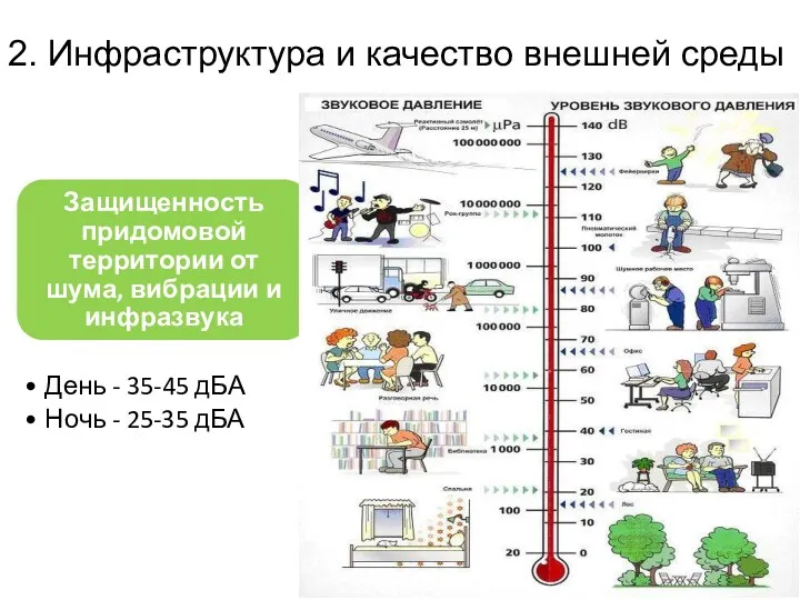 2. Инфраструктура и качество внешней среды