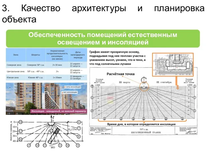 3. Качество архитектуры и планировка объекта