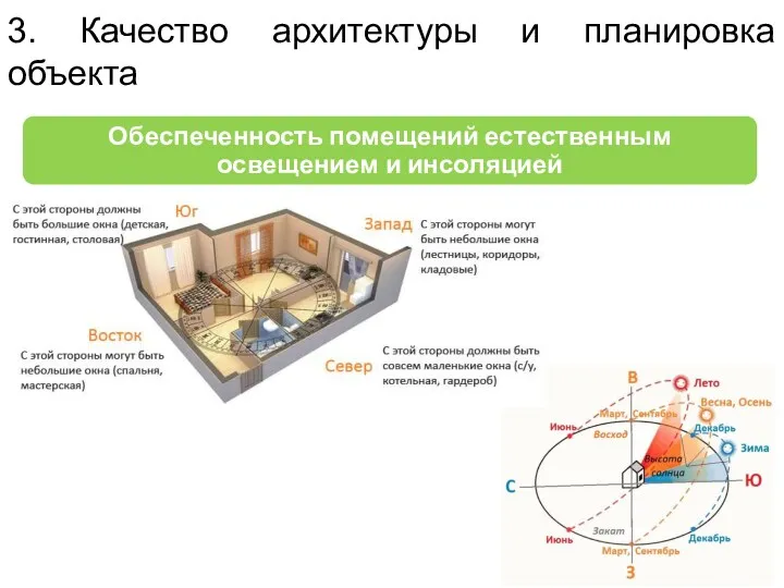 3. Качество архитектуры и планировка объекта