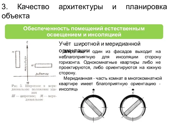 3. Качество архитектуры и планировка объекта Учёт широтной и меридианной