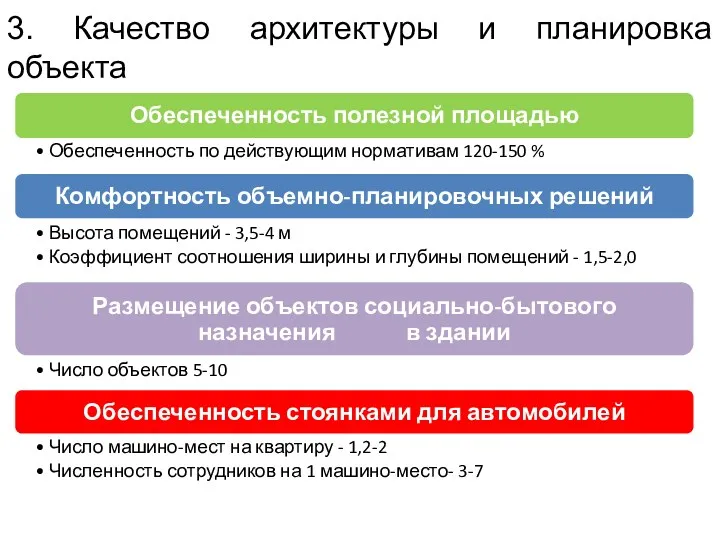 3. Качество архитектуры и планировка объекта