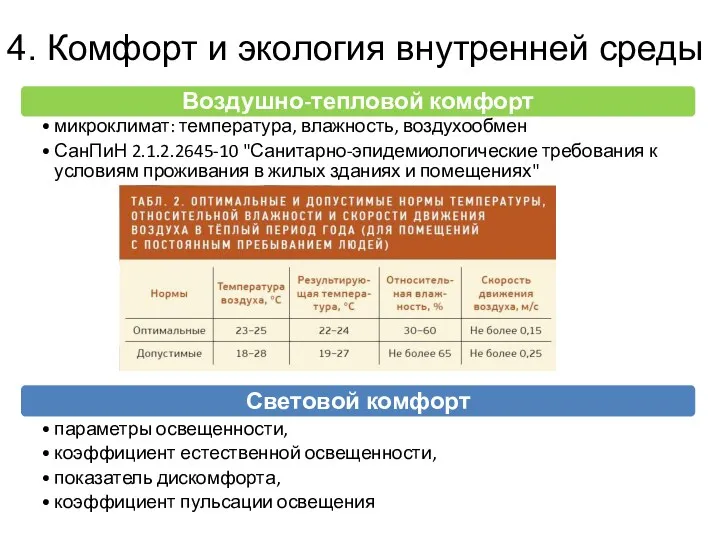 4. Комфорт и экология внутренней среды