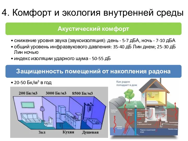 4. Комфорт и экология внутренней среды