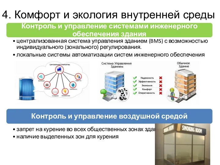 4. Комфорт и экология внутренней среды