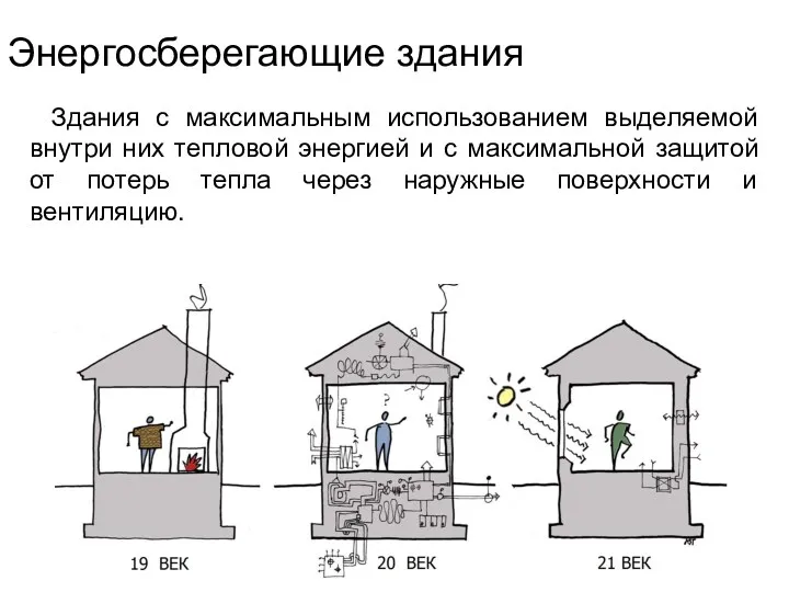 Энергосберегающие здания Здания с максимальным использованием выделяемой внутри них тепловой