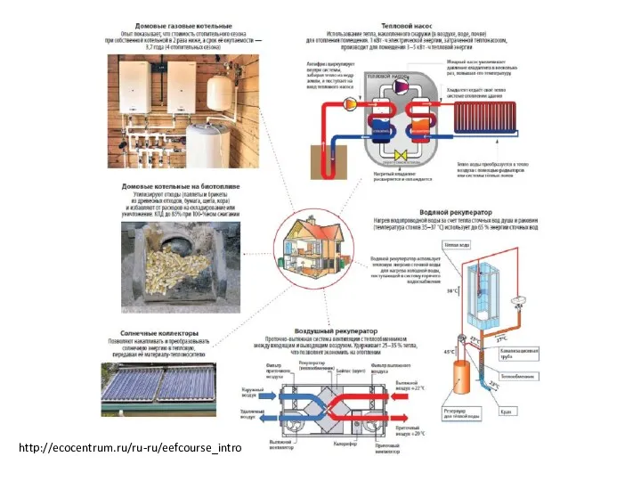 http://ecocentrum.ru/ru-ru/eefcourse_intro