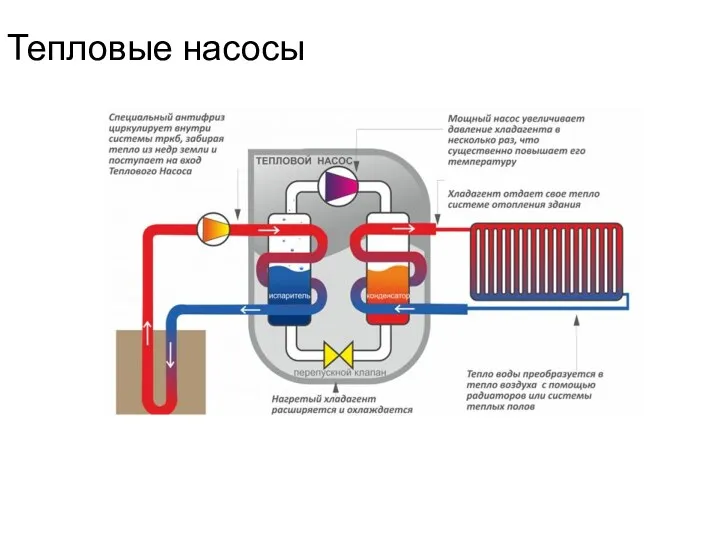 Тепловые насосы