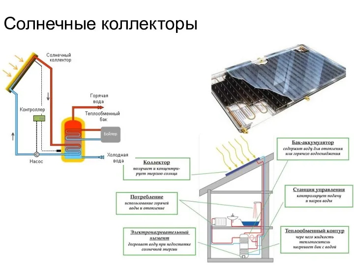 Солнечные коллекторы