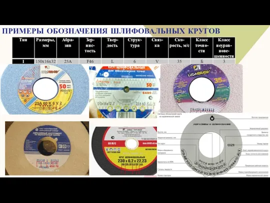 ПРИМЕРЫ ОБОЗНАЧЕНИЯ ШЛИФОВАЛЬНЫХ КРУГОВ