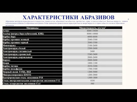 ХАРАКТЕРИСТИКИ АБРАЗИВОВ Абразивные материалы характеризуются твердостью, зернистостью, абразивной способностью, прочностью,