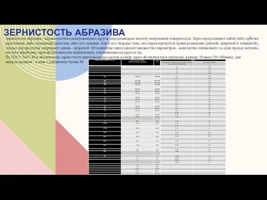 ЗЕРНИСТОСТЬ АБРАЗИВА Зернистость абразива - характеристика шлифовальных кругов определяющая чистоту