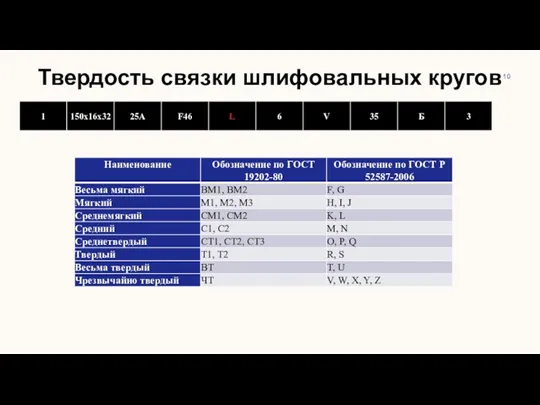 Твердость связки шлифовальных кругов