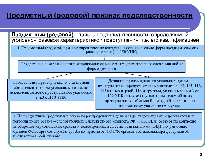 Предметный (родовой) признак подследственности Предварительное расследование производится в форме предварительного