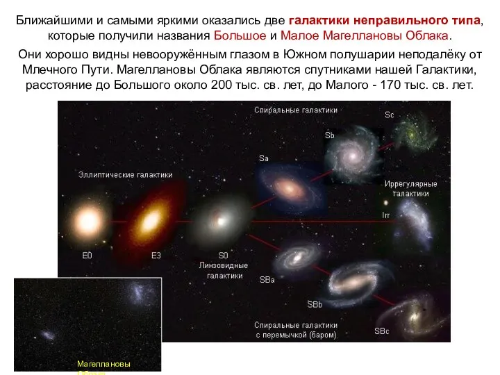 Веста Паллада Ближайшими и самыми яркими оказались две галактики неправильного