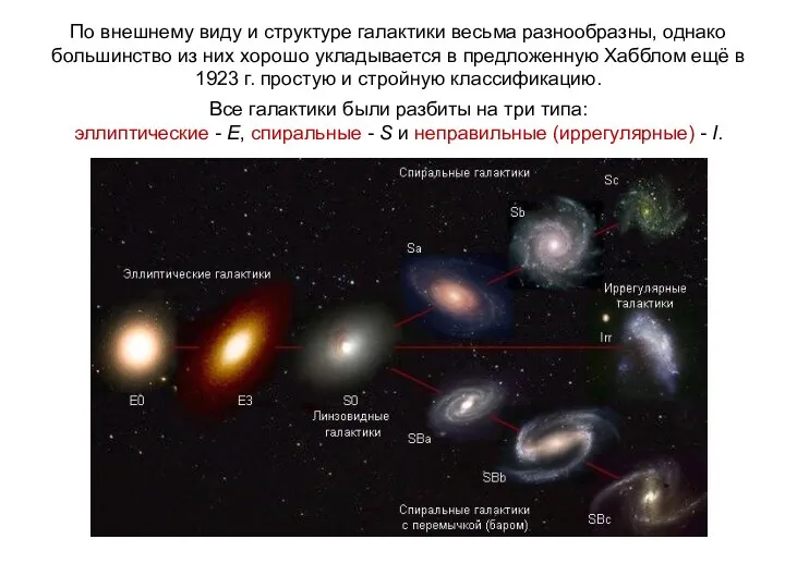 Веста Паллада По внешнему виду и структуре галактики весьма разнообразны,