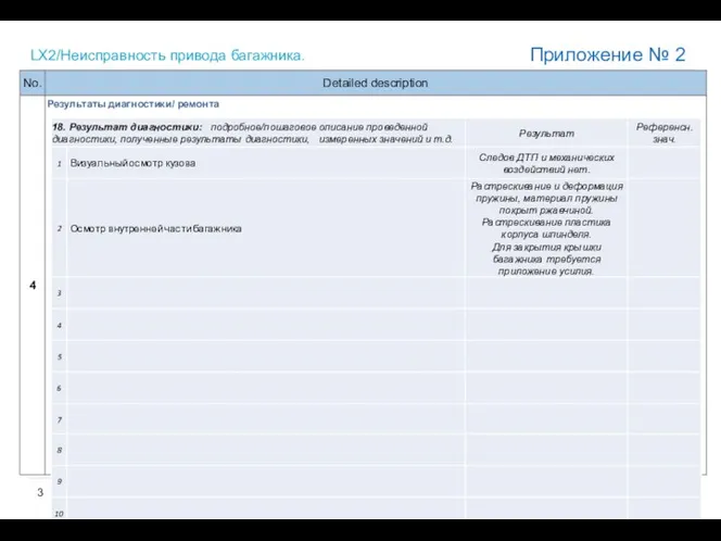 LX2/Неисправность привода багажника. Приложение № 2