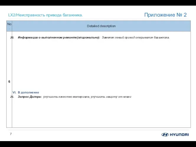 LX2/Неисправность привода багажника. Приложение № 2