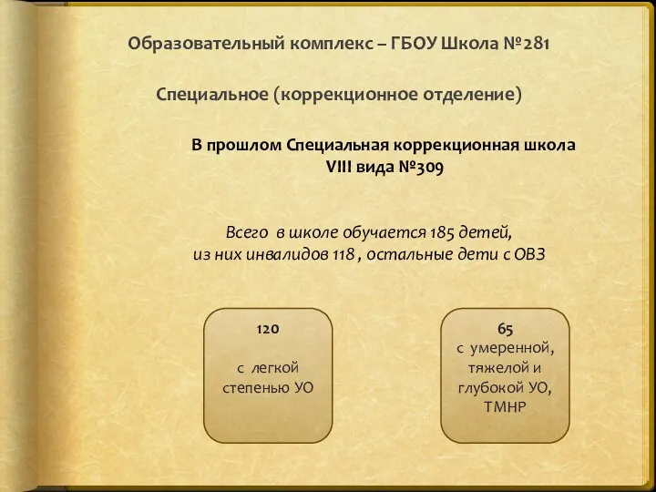 Образовательный комплекс – ГБОУ Школа №281 Специальное (коррекционное отделение) В прошлом Специальная коррекционная