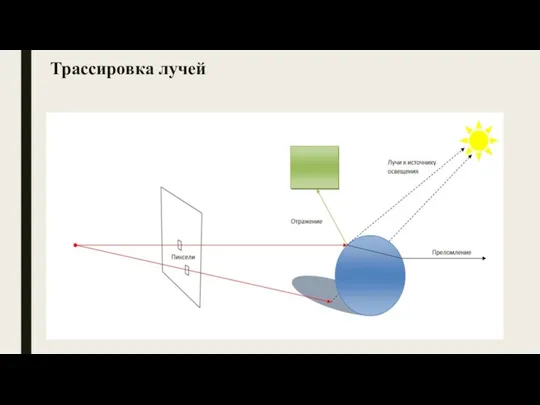 Трассировка лучей