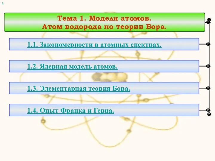 Тема 1. Модели атомов. Атом водорода по теории Бора. 1.1.