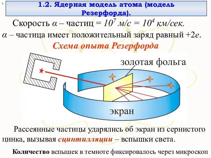 х 1.2. Ядерная модель атома (модель Резерфорда). Скорость α –