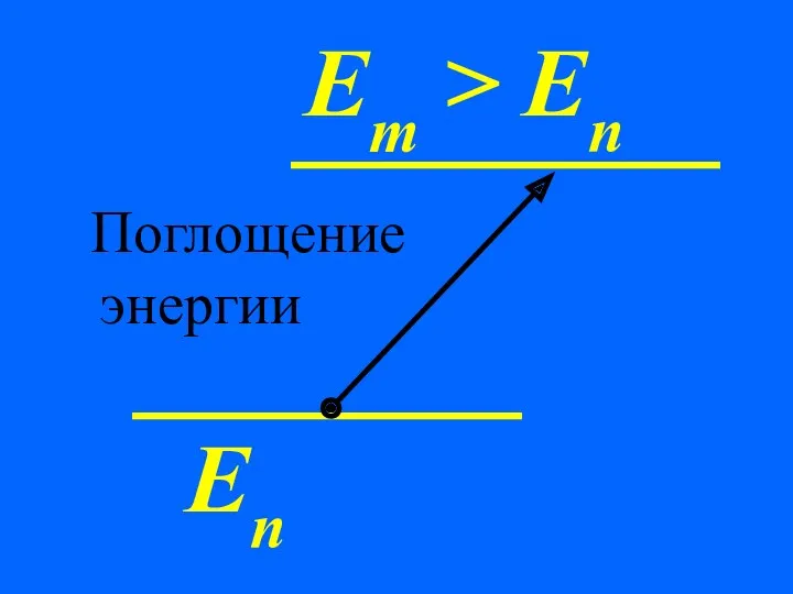 Еn Em > En Поглощение энергии