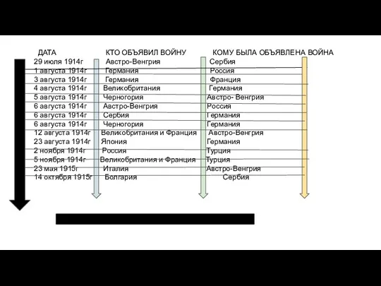 ДАТА КТО ОБЪЯВИЛ ВОЙНУ КОМУ БЫЛА ОБЪЯВЛЕНА ВОЙНА 29 июля