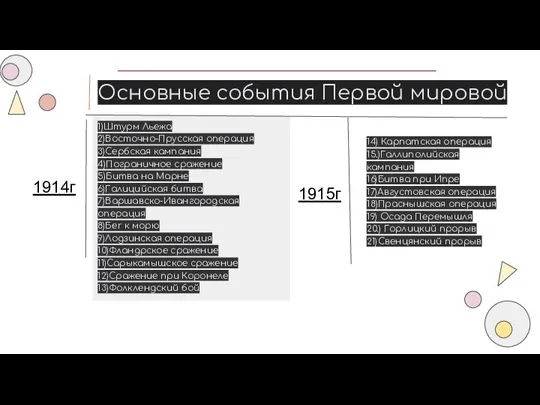 Основные события Первой мировой 1914г 1)Штурм Льежа 2)Восточно-Прусская операция 3)Сербская