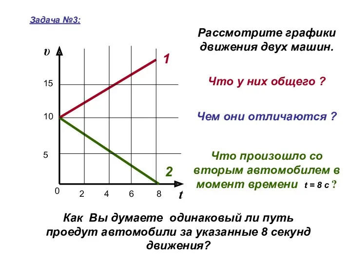 t υ 5 10 15 0 2 4 6 8 1 2 Задача