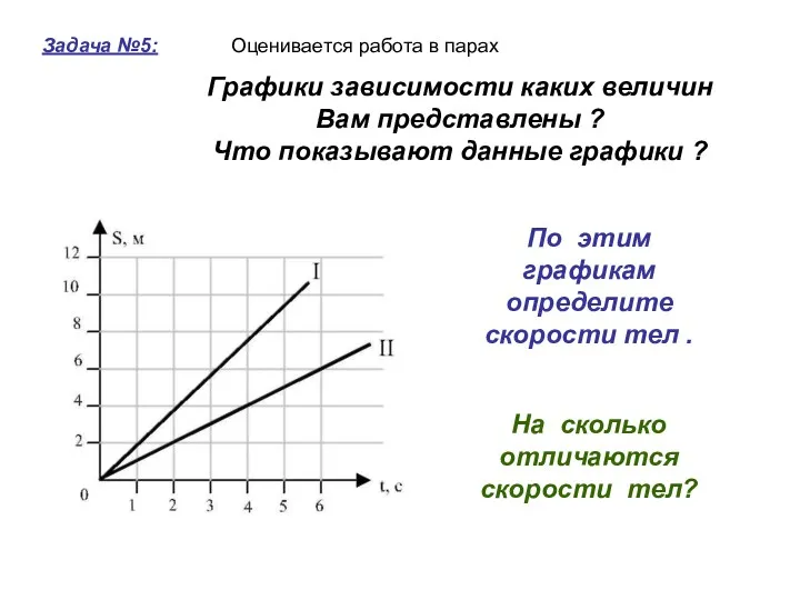 Задача №5: Графики зависимости каких величин Вам представлены ? Что показывают данные графики