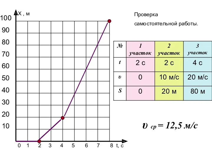 t, c 0 1 2 3 4 5 6 7 8 Х ,