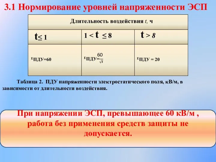 3.1 Нормирование уровней напряженности ЭСП Таблица 2. ПДУ напряженности электростатического поля, кВ/м, в