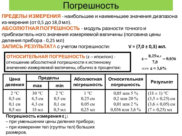 Погрешность ПРЕДЕЛЫ ИЗМЕРЕНИЯ - наибольшее и наименьшее значения диапазона из-мерения (от 0,5 до