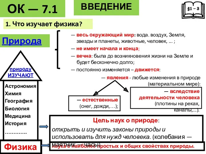 ОК — 7.1 ВВЕДЕНИЕ 1. Что изучает физика? наука о