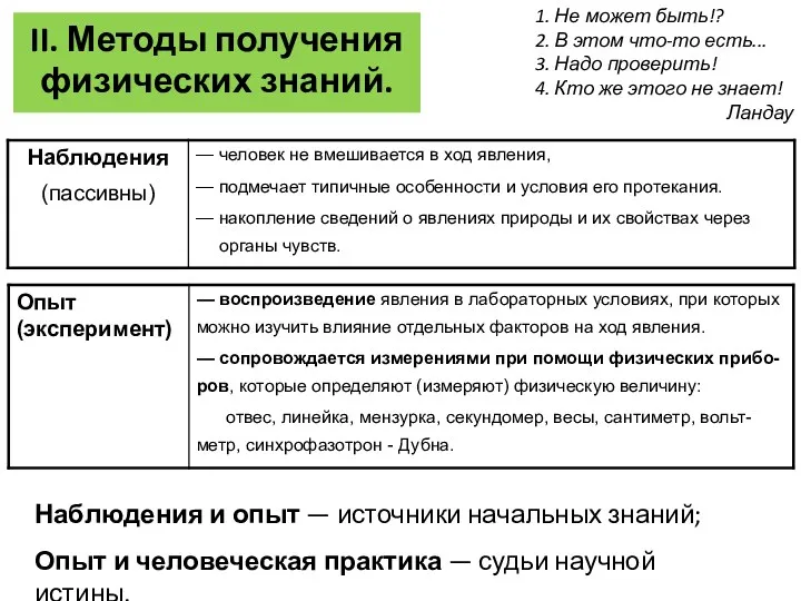 II. Методы получения физических знаний. 1. Не может быть!? 2.