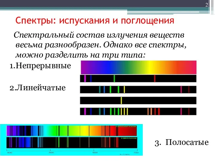 Спектры: испускания и поглощения Спектральный состав излучения веществ весьма разнообразен. Однако все спектры,