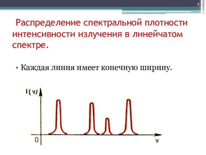Распределение спектральной плотности интенсивности излучения в линейчатом спектре. Каждая линия имеет конечную ширину.