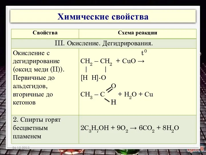 Химические свойства 24.12.2013