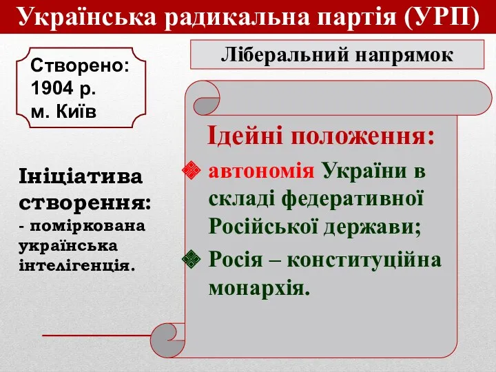 Українська радикальна партія (УРП) Ініціатива створення: - поміркована українська інтелігенція.