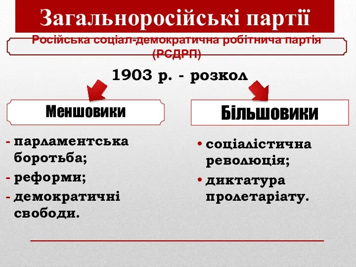 Загальноросійські партії Меншовики парламентська боротьба; реформи; демократичні свободи. Більшовики соціалістична