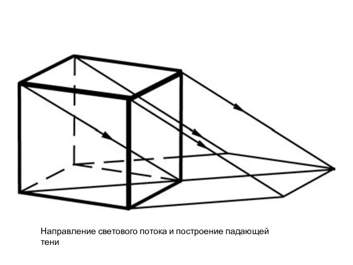 Направление светового потока и построение падающей тени