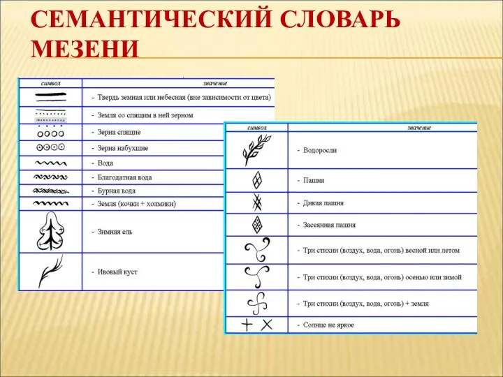 СЕМАНТИЧЕСКИЙ СЛОВАРЬ МЕЗЕНИ