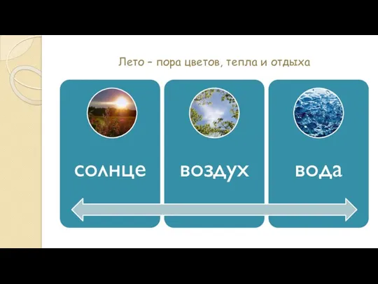 Лето – пора цветов, тепла и отдыха