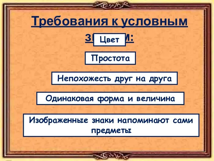 Требования к условным знакам: Простота Непохожесть друг на друга Изображенные