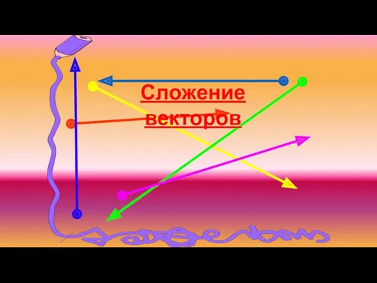 Сложение векторов