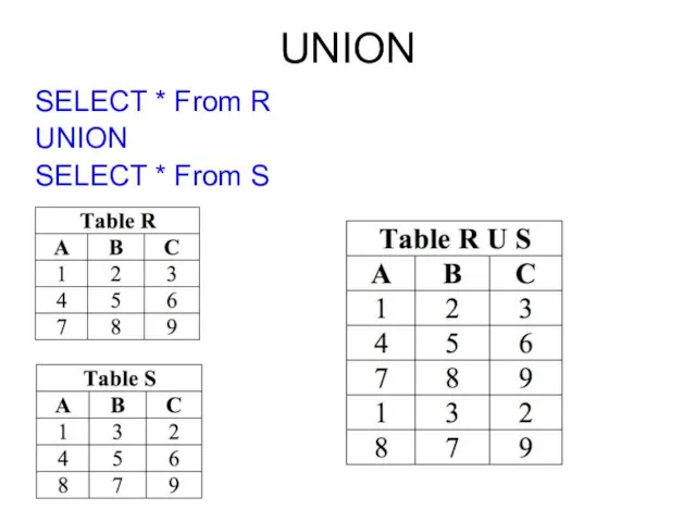 UNION SELECT * From R UNION SELECT * From S