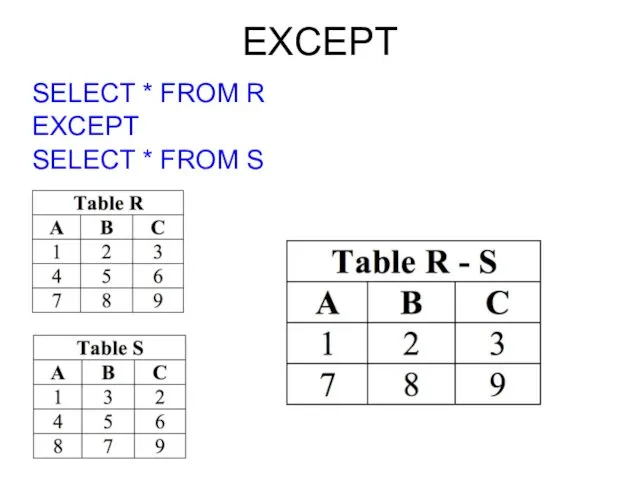 EXCEPT SELECT * FROM R EXCEPT SELECT * FROM S